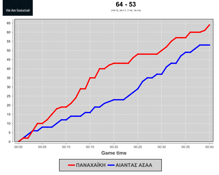 scoredevelopment20170123