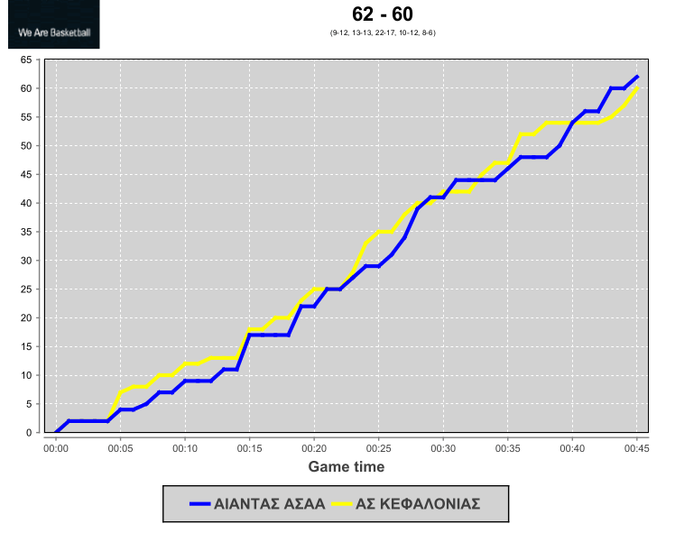 scoredevelopment20170129