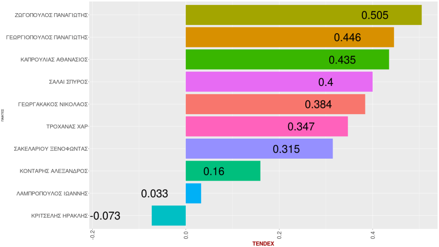 playertwelvexopp201726
