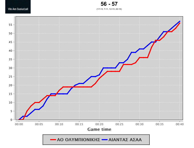 scoredevelopment20170206