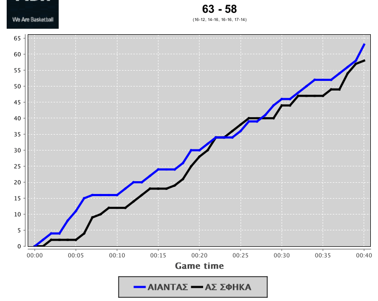scoredevelopment20170220
